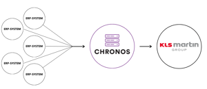 CHRONOS KLS MARTIN (1)