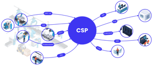 CSP-System - Schaubild