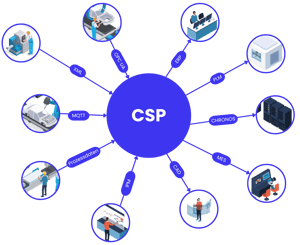 CSP-System - Schaubild2