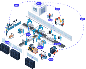 Verbindungen - fabrik